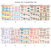 2026 Hobonichi Cousin A5 Yearly view Stickers  | Japanese and English Version | Year at glance Stickers  | Cousin A5 #HB-YG-ROUND